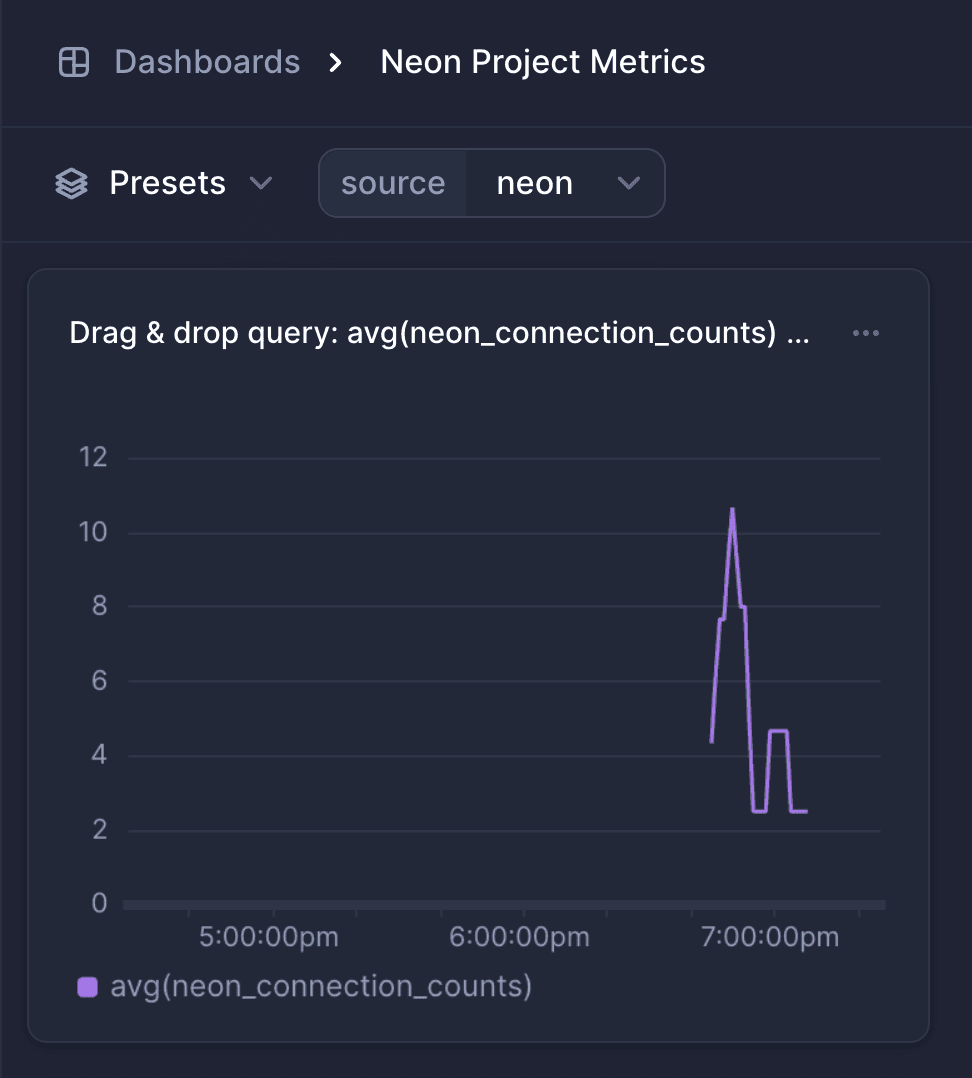 Neon connection counts chart
