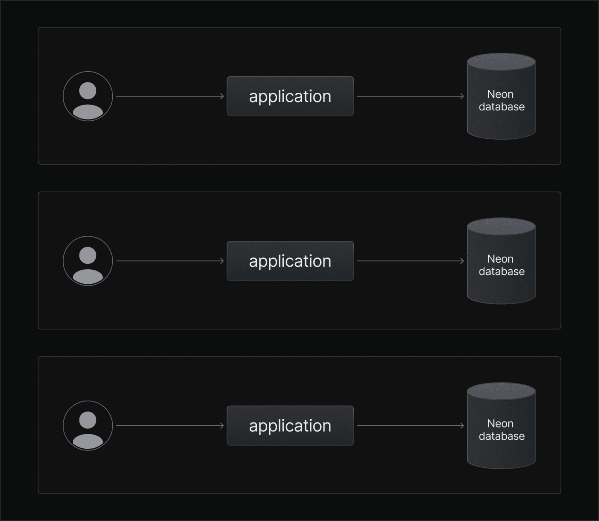 isolated application environments