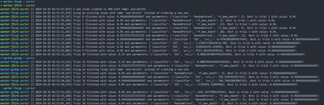 Delete Pod Stern Logs
